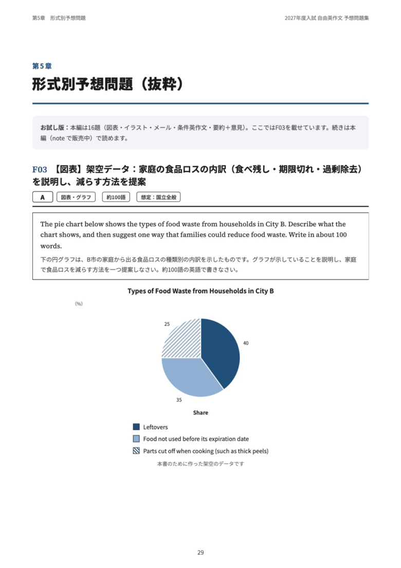 形式別予想問題