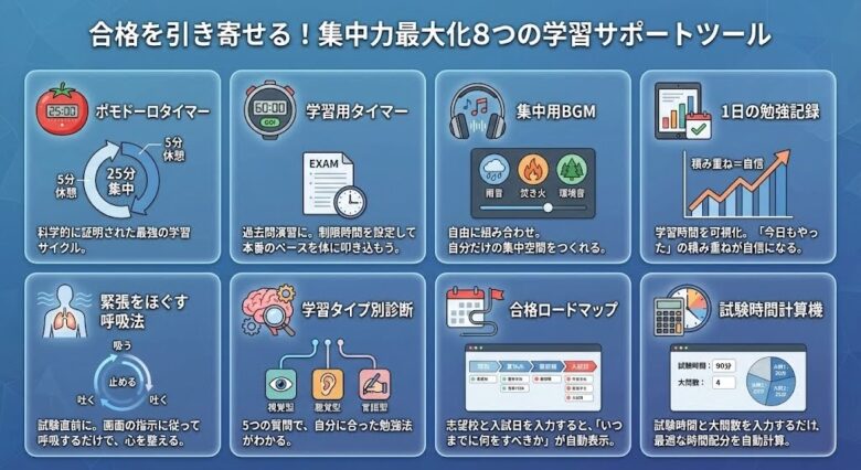 ８つの学習サポートツール