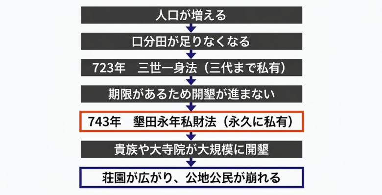 公地公民の崩壊