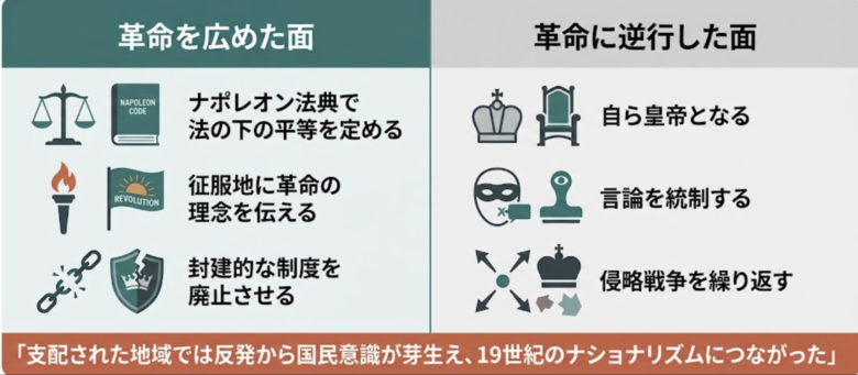 ナポレオン:革命を広め、そして終わらせた