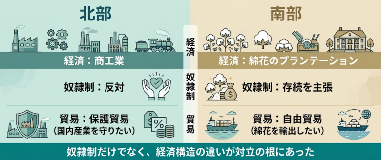 南北戦争:アメリカの分裂と統合