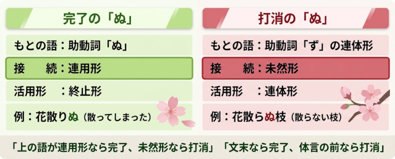 「ぬ」の識別