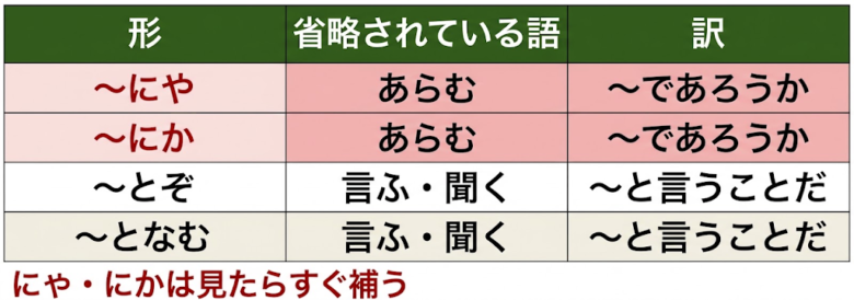結びの省略