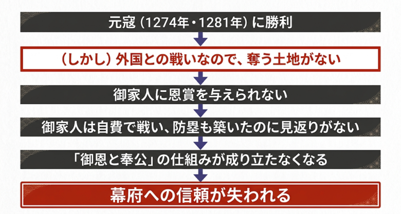 元寇