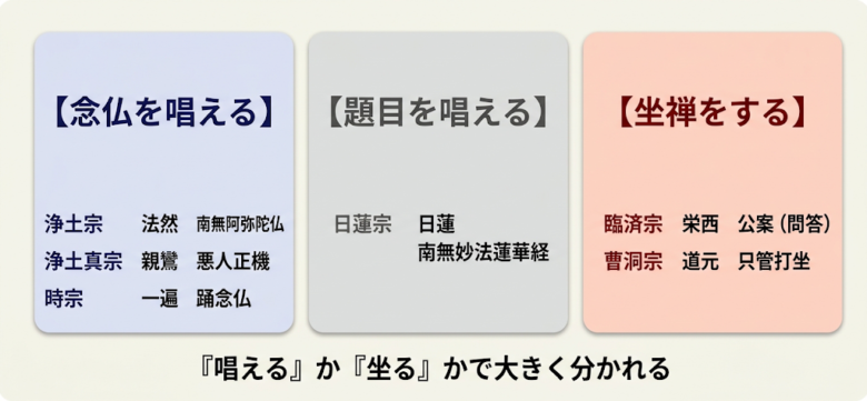 鎌倉新仏教