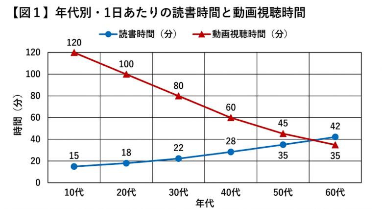 データ型小論文　例題