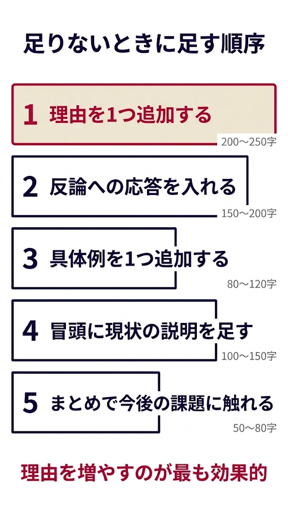 字数が足りないときの対処