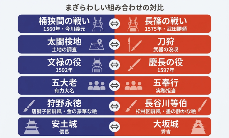 間違えやすい組み合わせ
