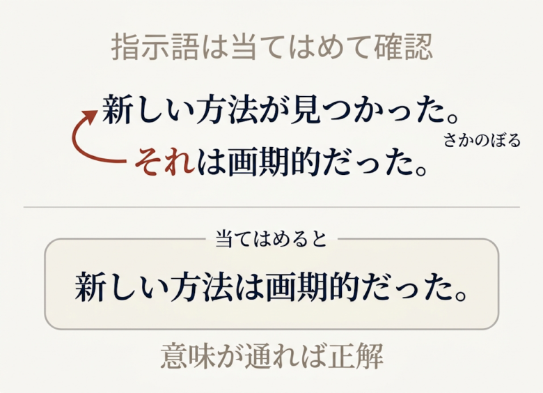 指示語の当てはめ方