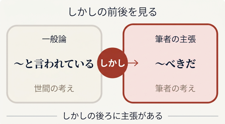 筆者の主張