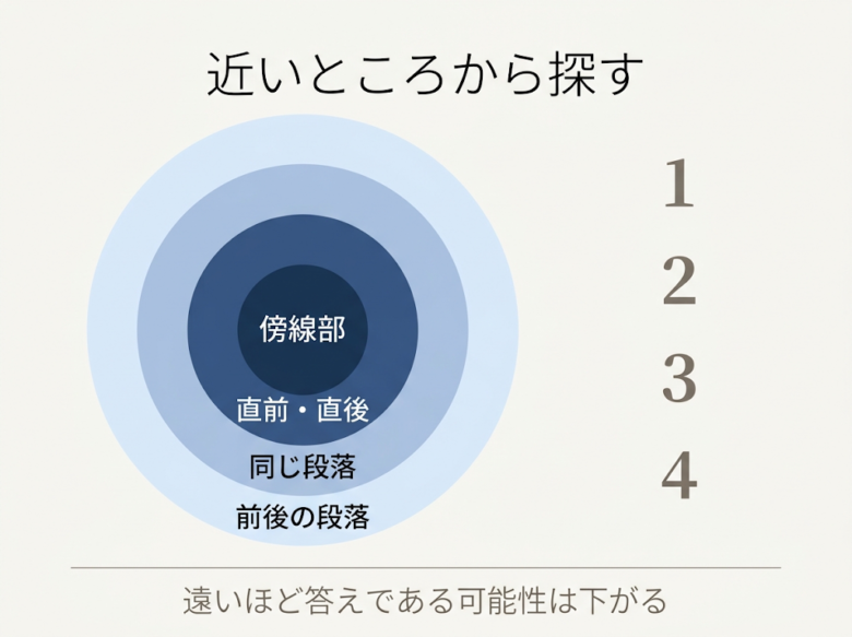 防戦部との関係