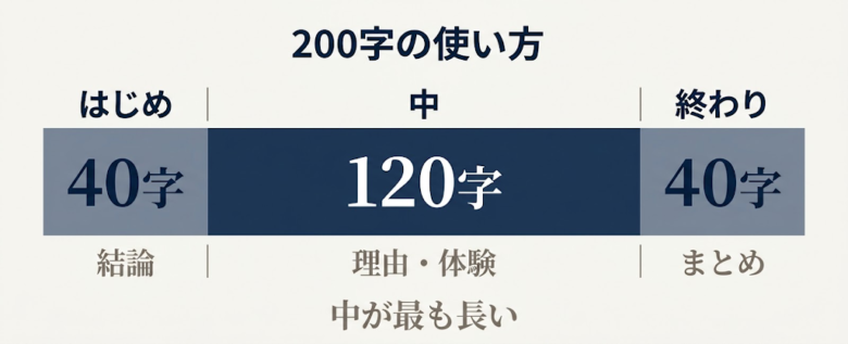 はじめ・中・終わり