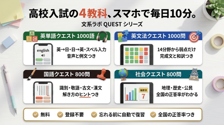 高校受験用 4つの勉強ツール