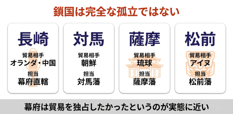 鎖国制度