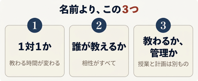 名前より大切なこと3つ