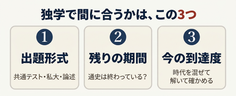独学で間に合うか