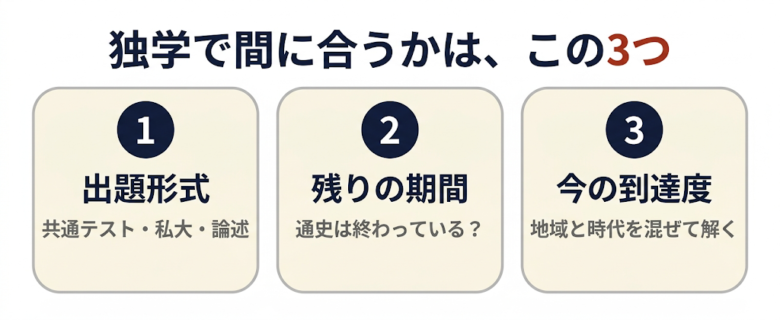 結論：独学で間に合うかは、3つで決まる