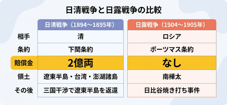 日清戦争・日露戦争