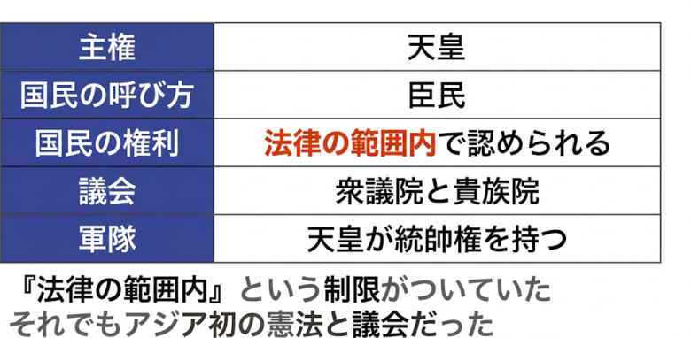 大日本帝国憲法