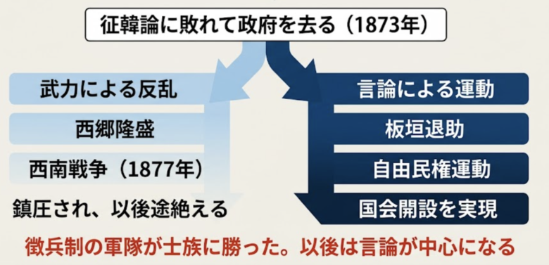 自由民権運動