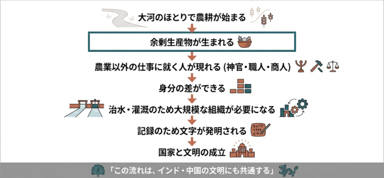 古代オリエント