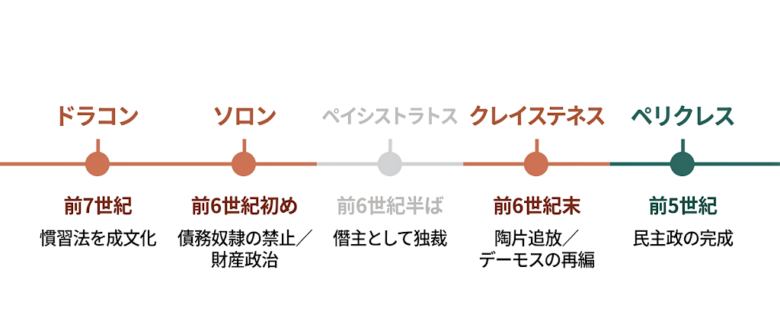 アテネ民主政