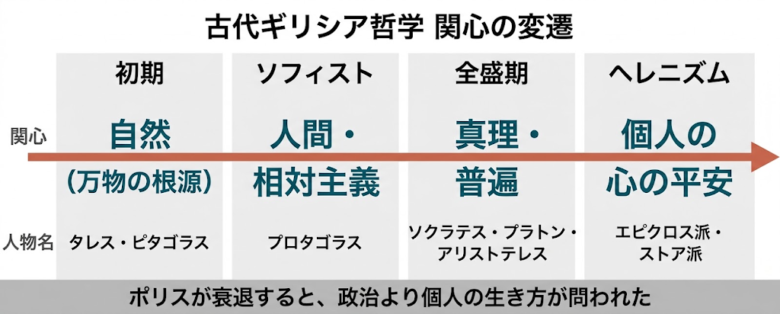 ギリシア哲学