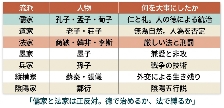 諸子百家