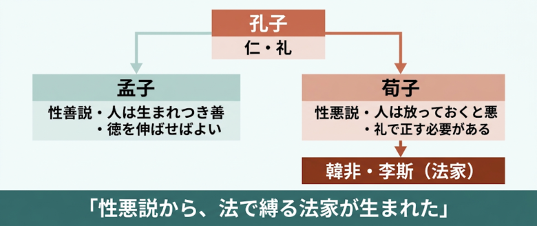 孔子・孟子・荀子