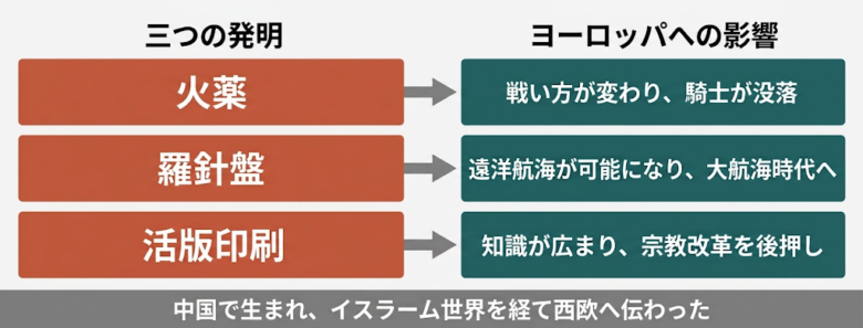 宋代の経済と文化