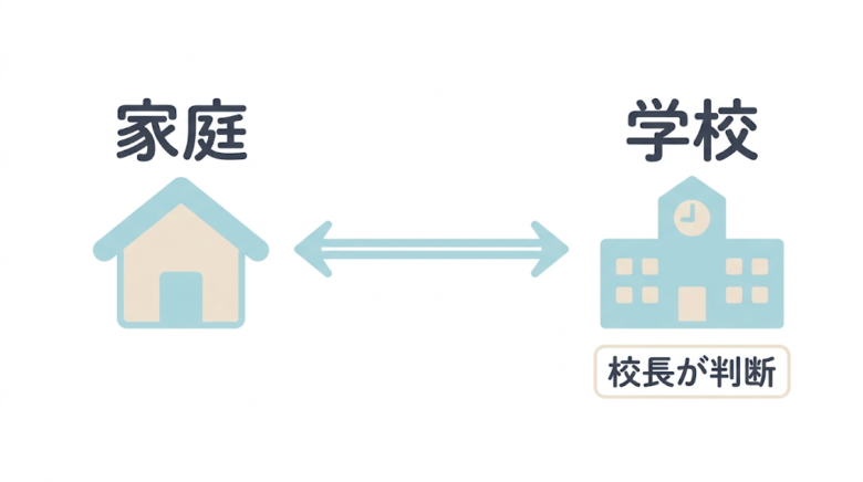 捕捉