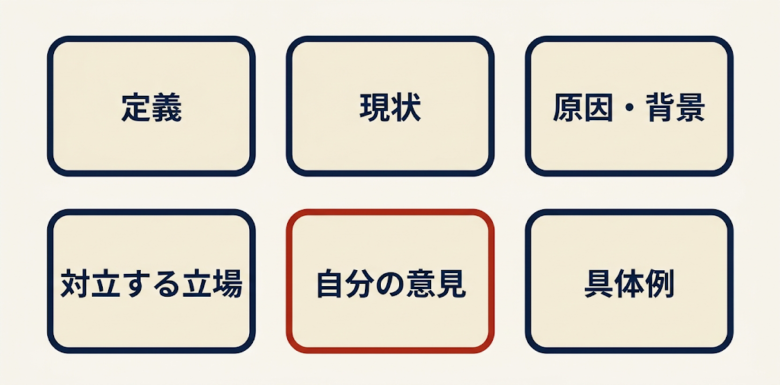 テーマ・準備の６つの枠